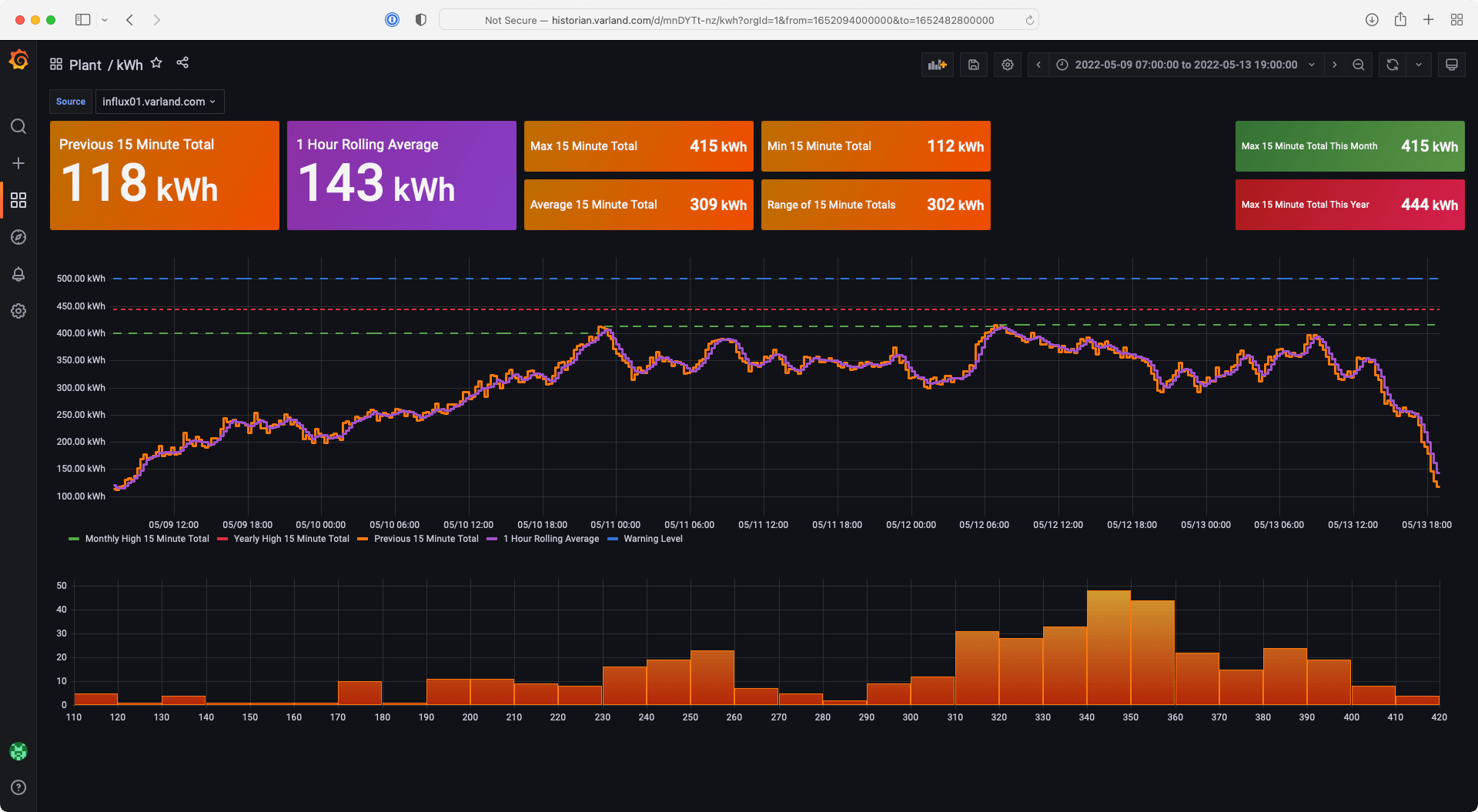 Grafana Dashboard